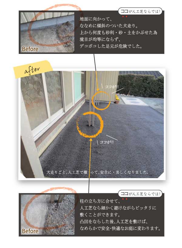 「ココが人工芝ならでは!」地面に向かって、ななめに傾斜のついた犬走り。上から何度も砂利・砂・土をかぶせた為境目が均等にならず、デコボコした足元が柱の立ち方に合わせて、人工芝なら細かく避けながらピッタリに敷くことができます。凸凹をならした後、人工芝を敷けば、なめらかで安全・快適なお庭に変わります。柱の立ち方に合わせて、人工芝なら細かく避けながらピッタリに敷くことができます。凸凹をならした後、人工芝を敷けば、なめらかで安全・快適なお庭に変わります。